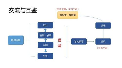 學(xué)術(shù)交流視角下的中國(guó)科技期刊發(fā)展思考 —— 以計(jì)算機(jī)軟硬件技術(shù)開發(fā)為例