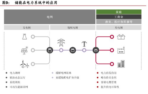 鋰電儲(chǔ)能 萬億級(jí)市場(chǎng)開啟，計(jì)算機(jī)軟硬件技術(shù)開發(fā)賦能多元應(yīng)用