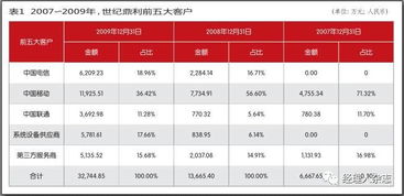 復盤世紀鼎利內幕交易 計算機軟硬件技術開發的幕后博弈